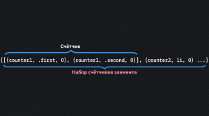 Вложенные счётчики в наборе