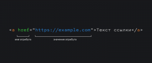 Пример ссылки с атрибутом и его значением