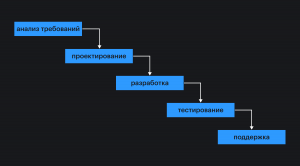 Принципиальное устройство классического подхода