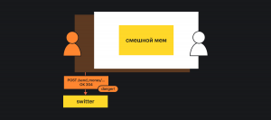 схема атаки Cross-Site Request Forgery